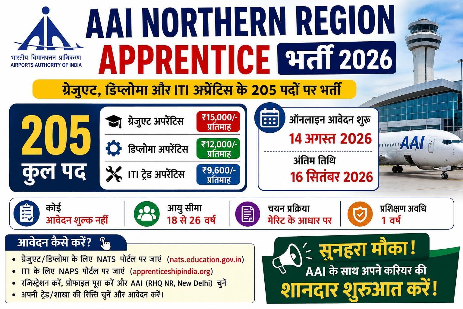 AAI Northern Region Apprentice Recruitment 2026
