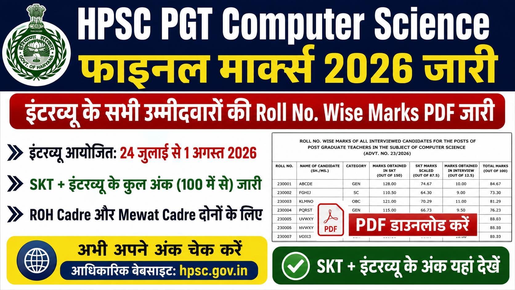 HPSC PGT Computer Science Final Marks 2026