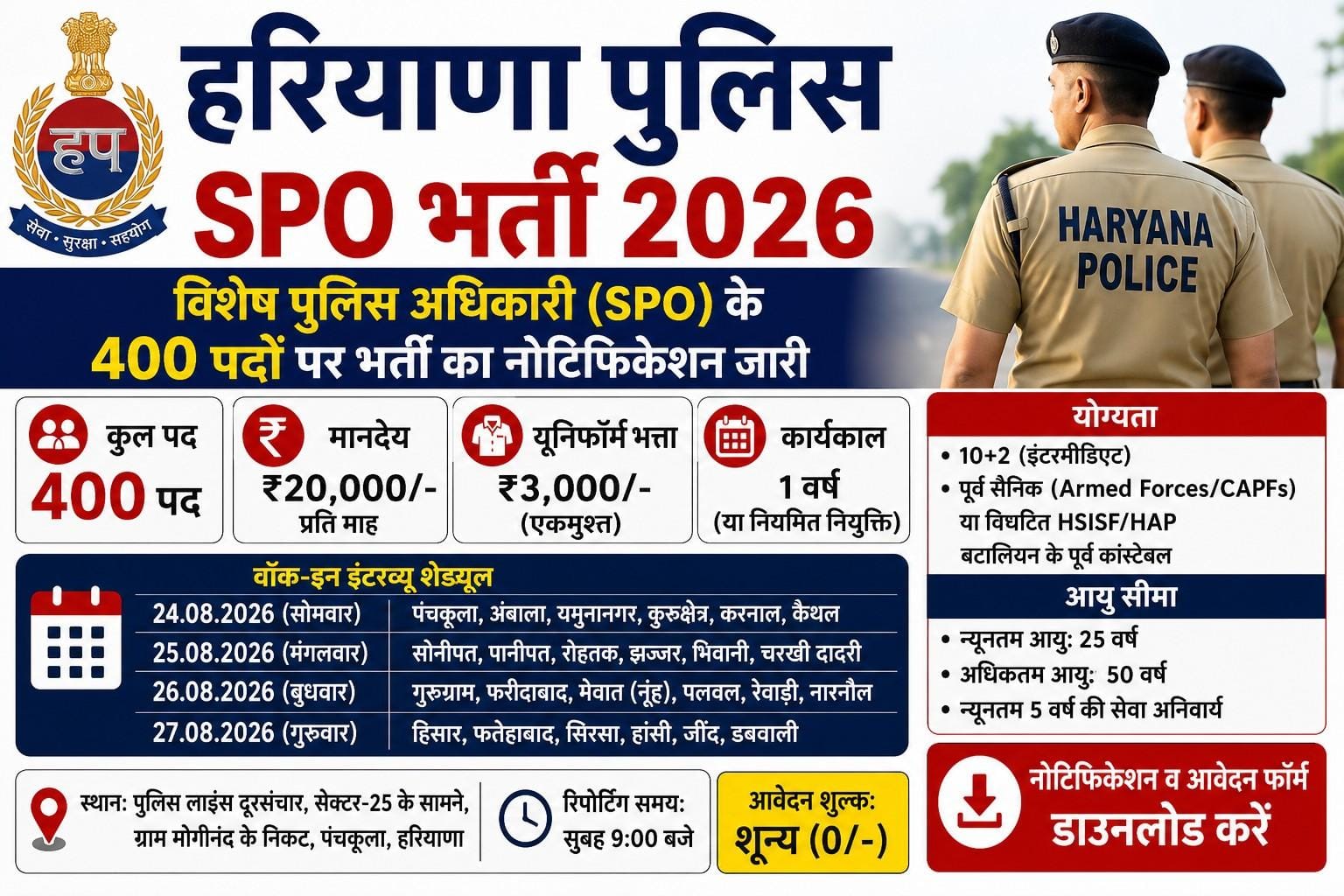 Haryana Police SPO Recruitment 2026
