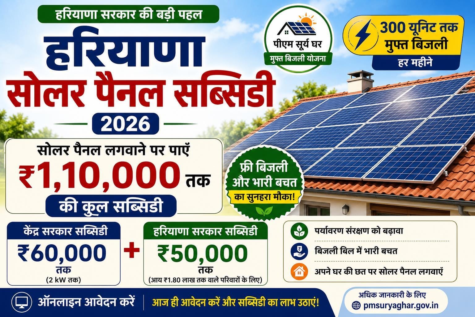 Haryana Solar Panel Subsidy 2026