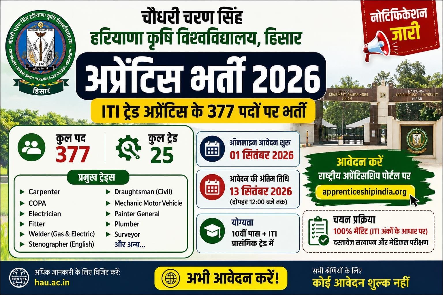 Hisar Agricultural University Apprentice Recruitment 2026