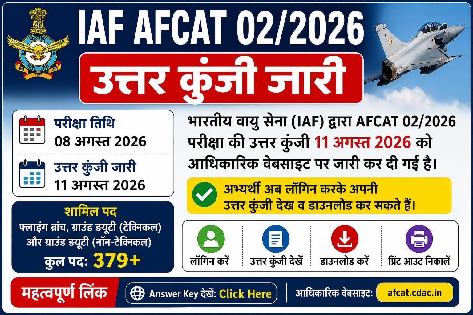 IAF AFCAT 02/2026 Answer Key