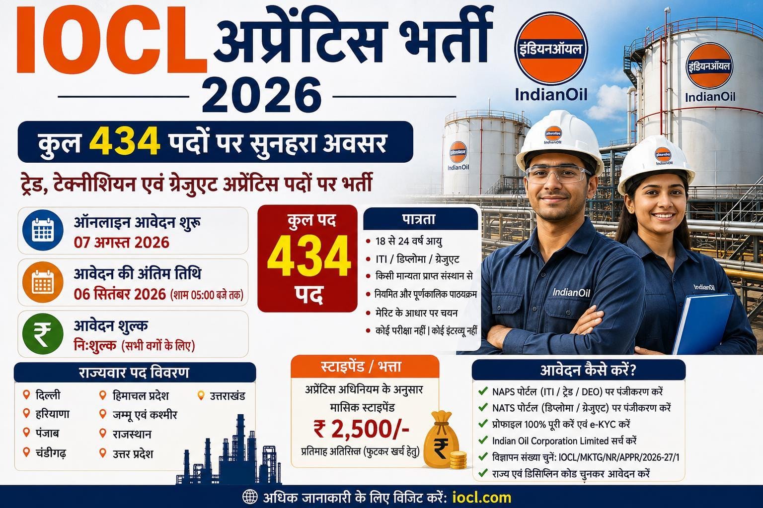 IOCL Apprentice Recruitment 2026