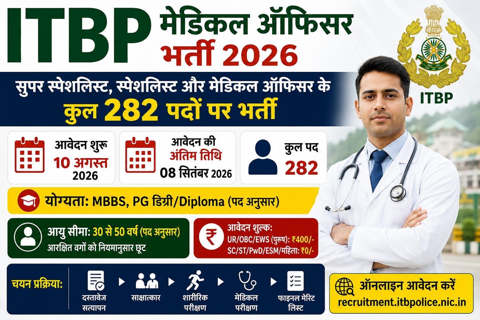 ITBP Medical Officer Recruitment 2026