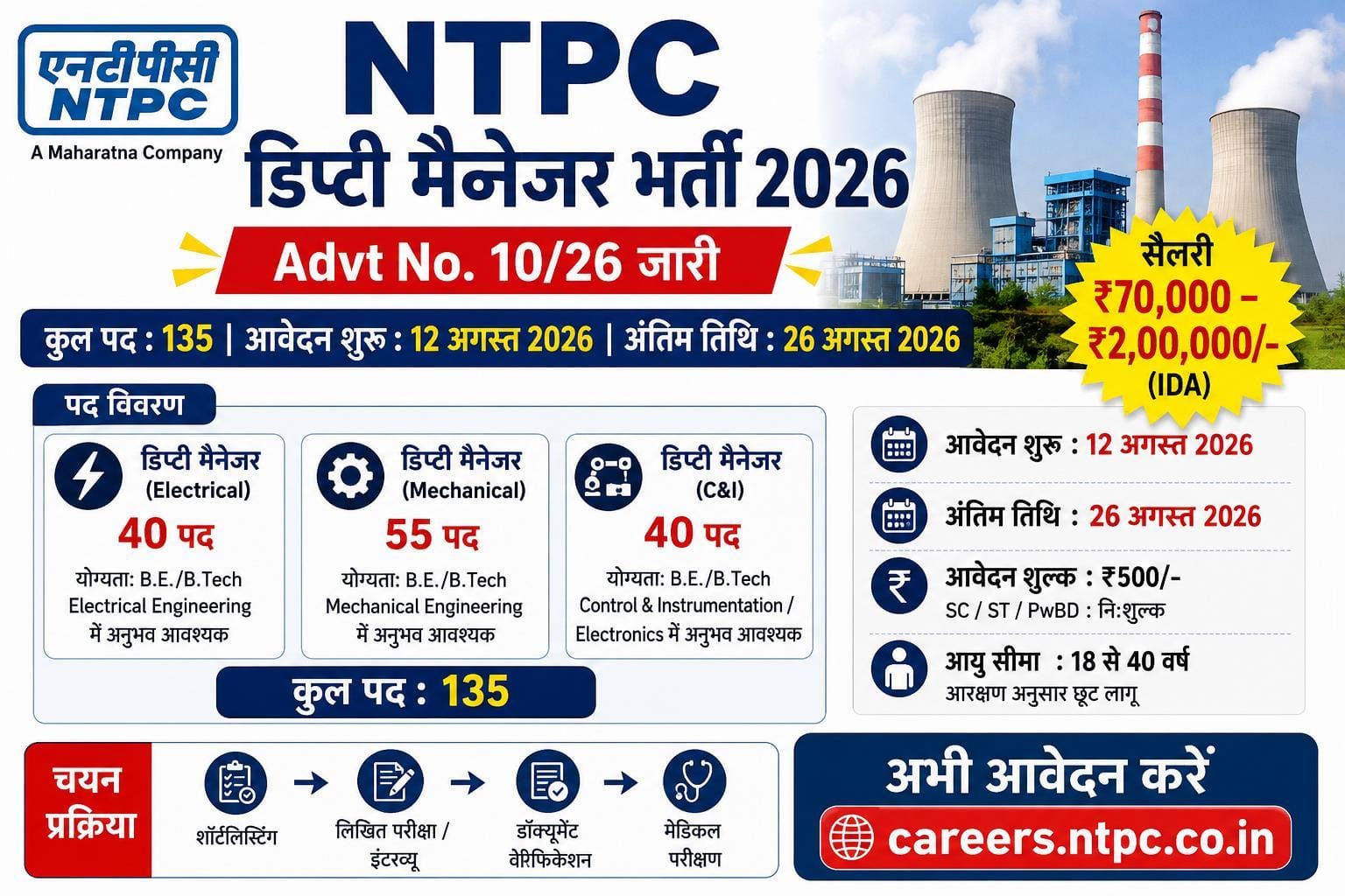 NTPC Deputy Manager Notification 2026
