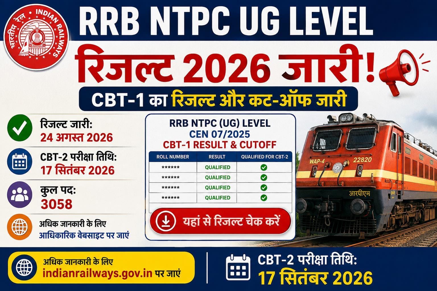 RRB NTPC UG Level Result 2026