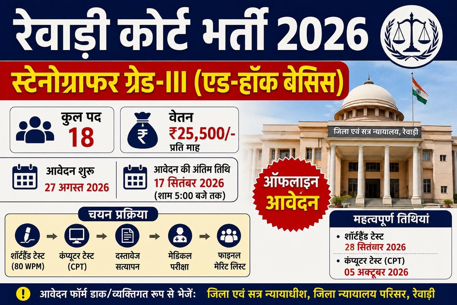 Rewari Court Stenographer Notification 2026