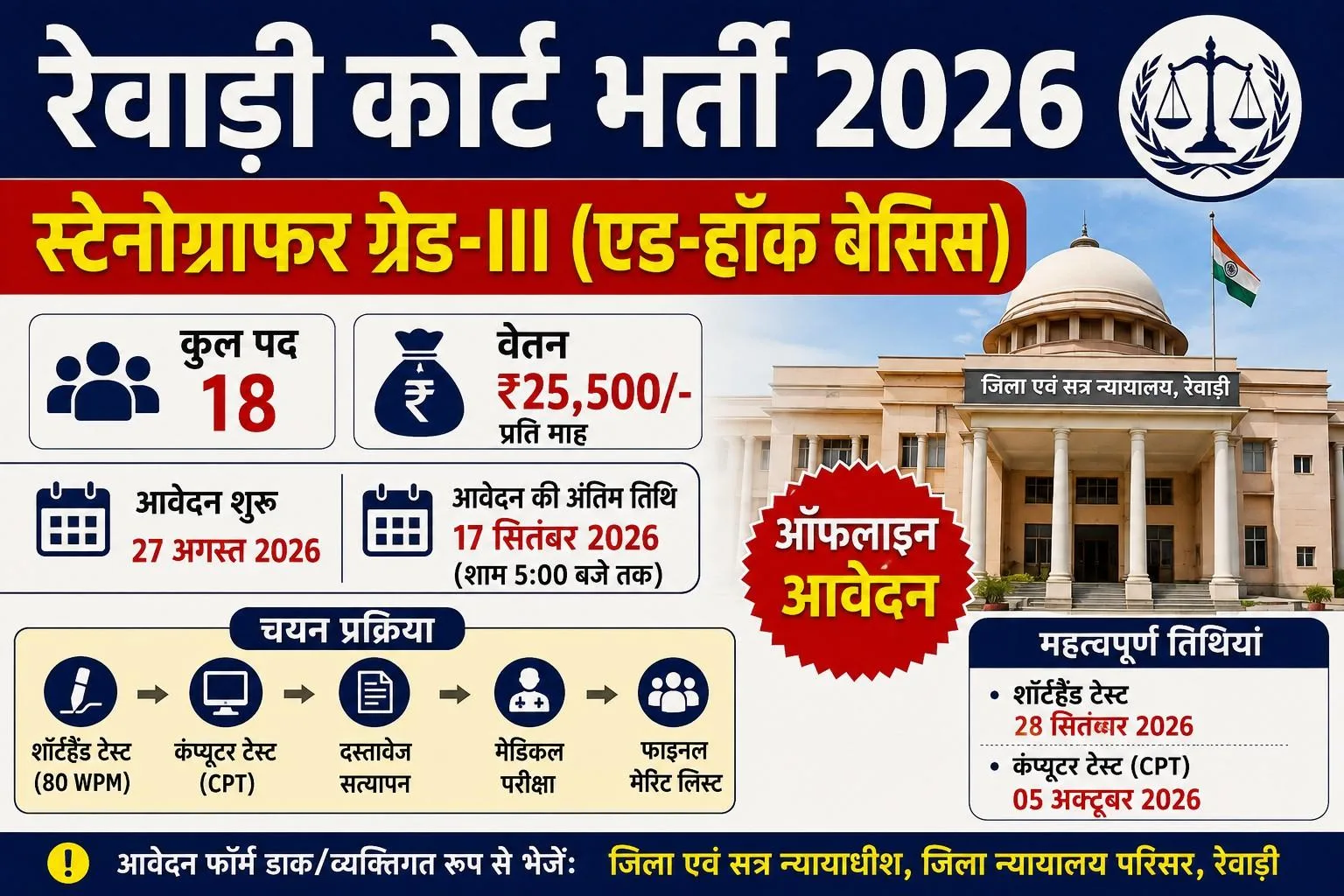 Rewari Court Stenographer Notification 2026