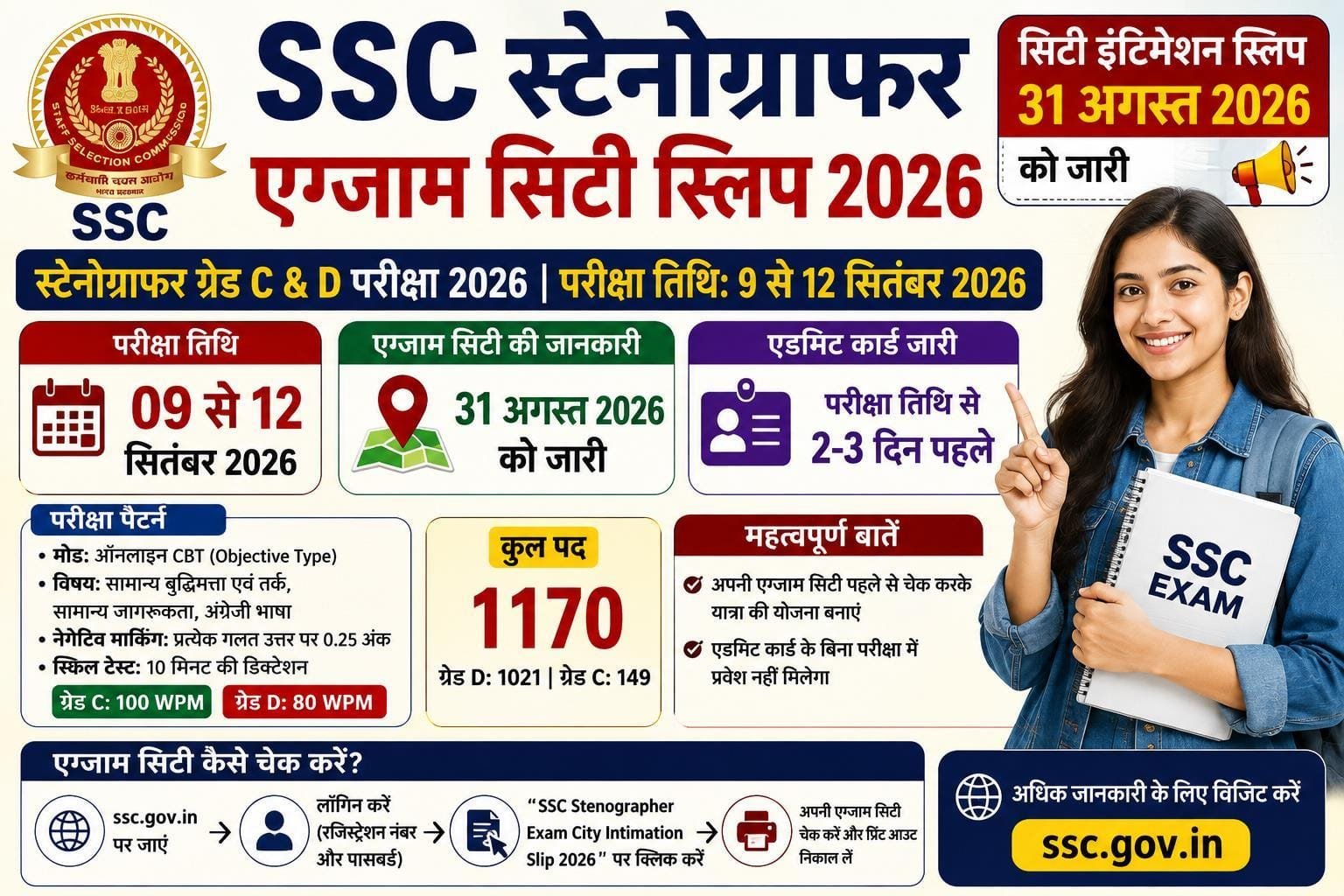SSC Stenographer Exam City 2026