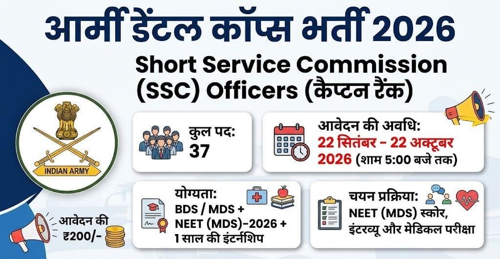 Army Dental Corps Recruitment 2026