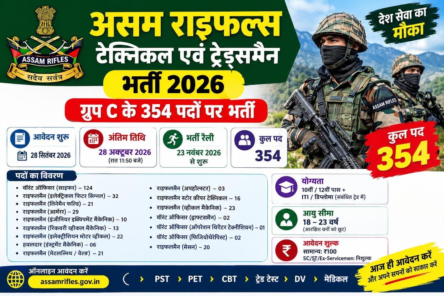 Assam Rifles Technical and Tradesman Recruitment 2026