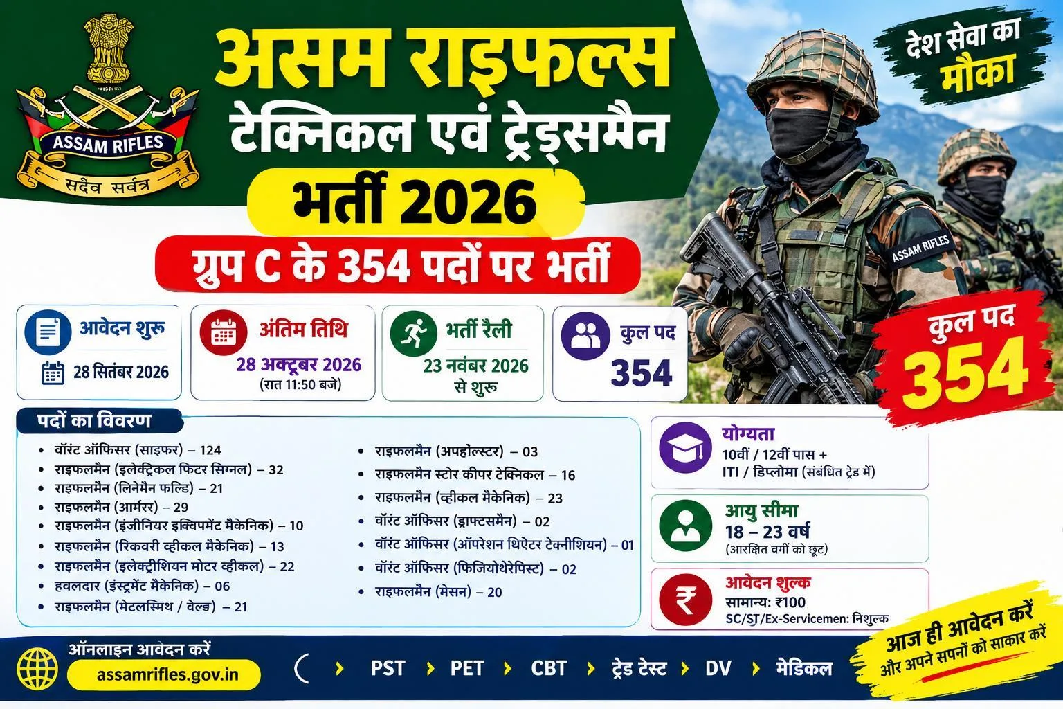Assam Rifles Technical and Tradesman Recruitment 2026