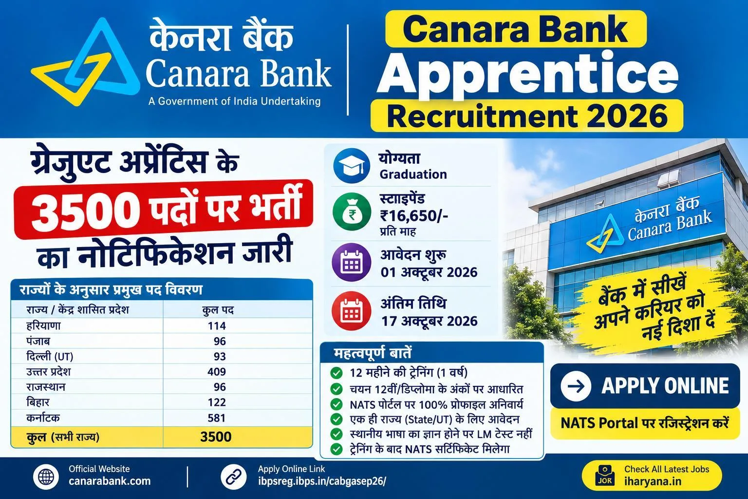 Canara Bank Apprentice Recruitment 2026