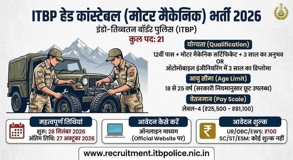 ITBP Head Constable Motor Mechanic Recruitment 2026