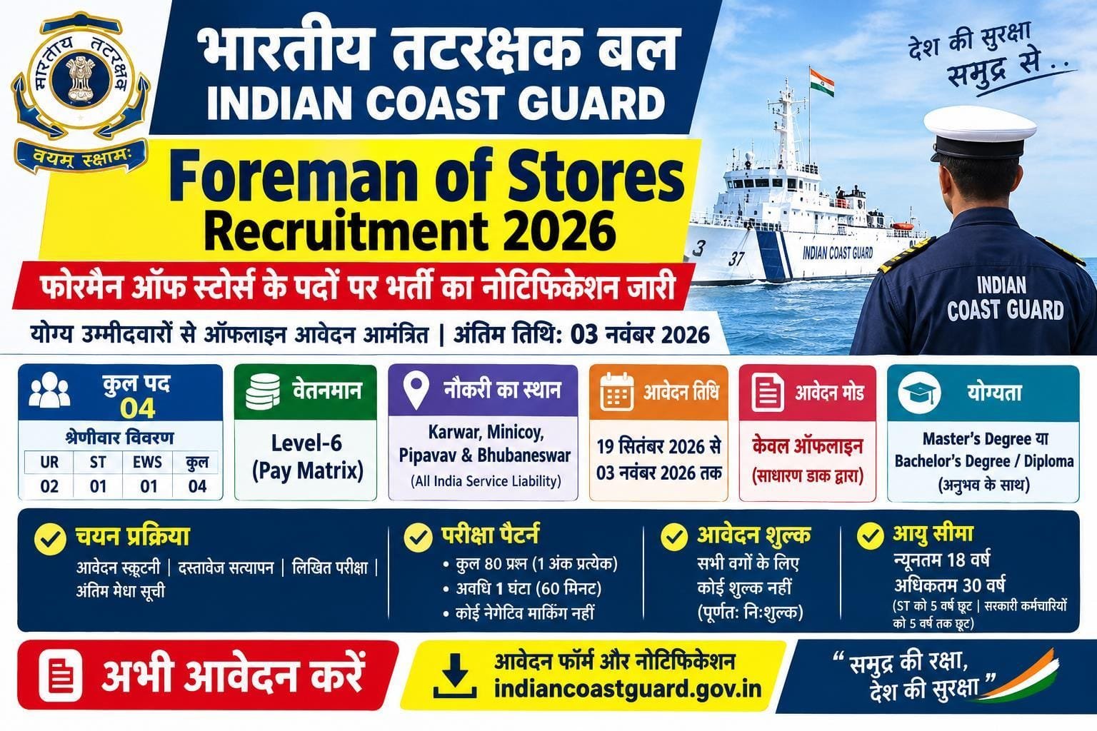 Indian Coast Guard Foreman of Stores Recruitment 2026