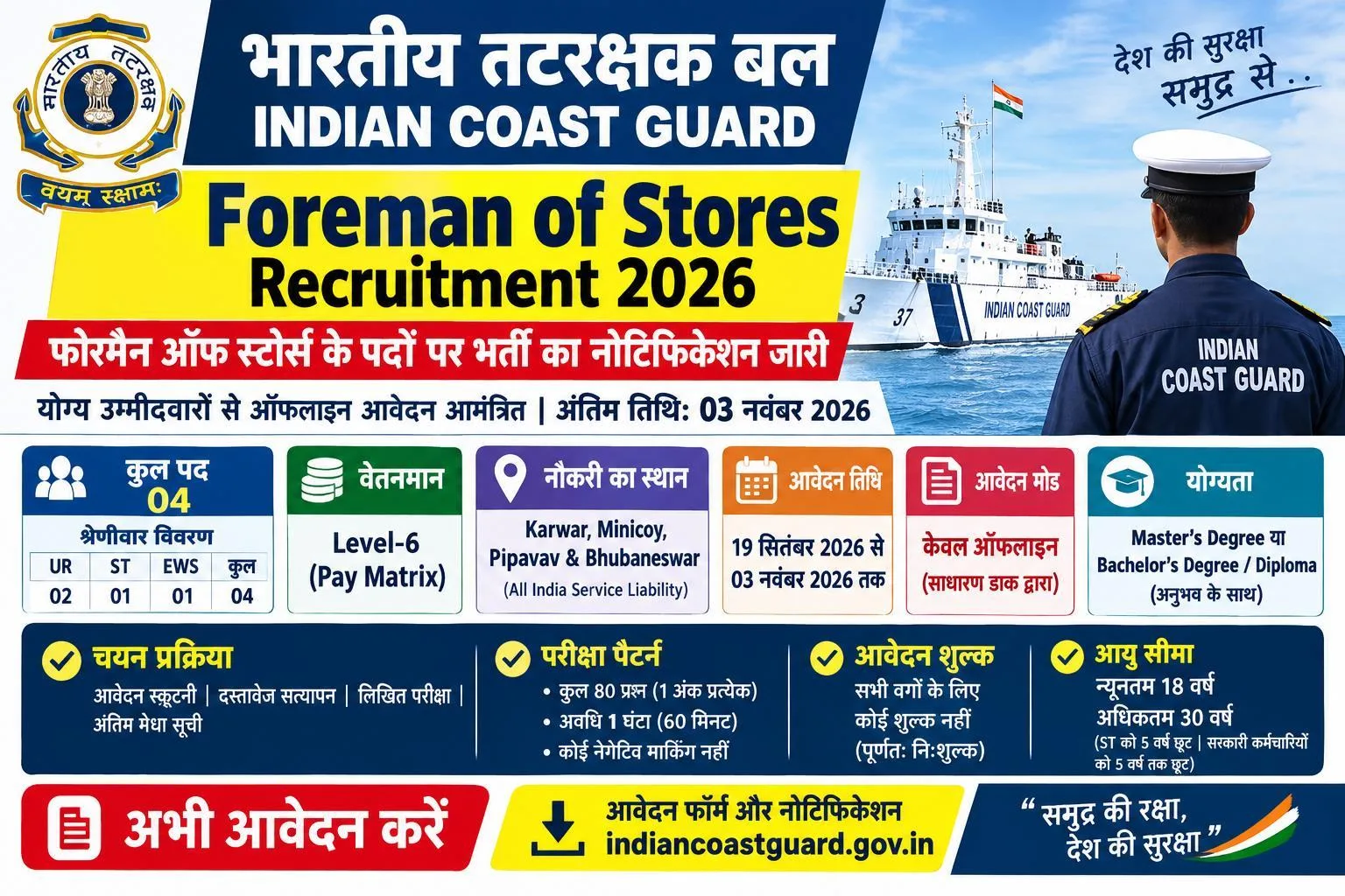 Indian Coast Guard Foreman of Stores Recruitment 2026