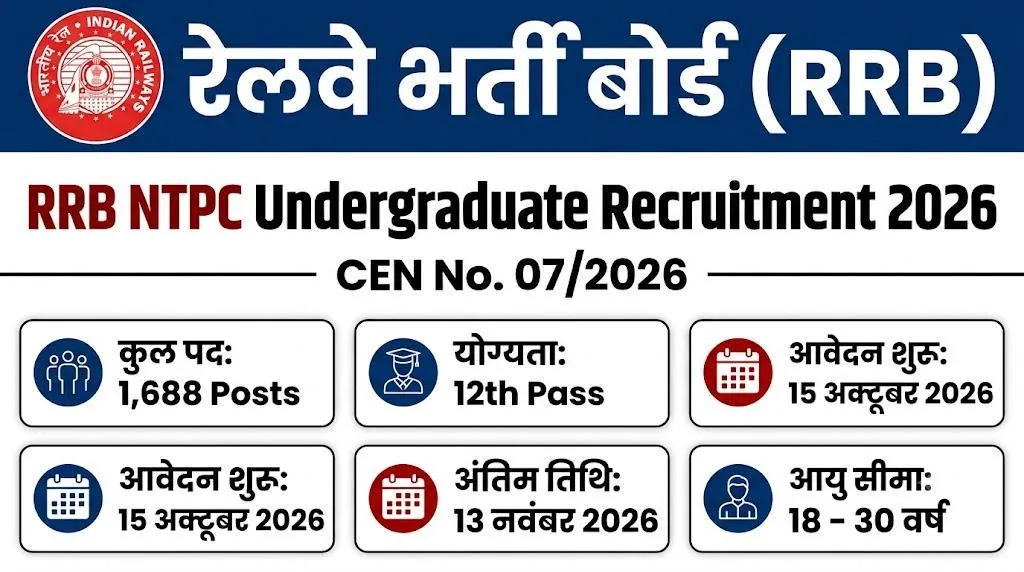 RRB NTPC Under Graduate Recruitment 2026