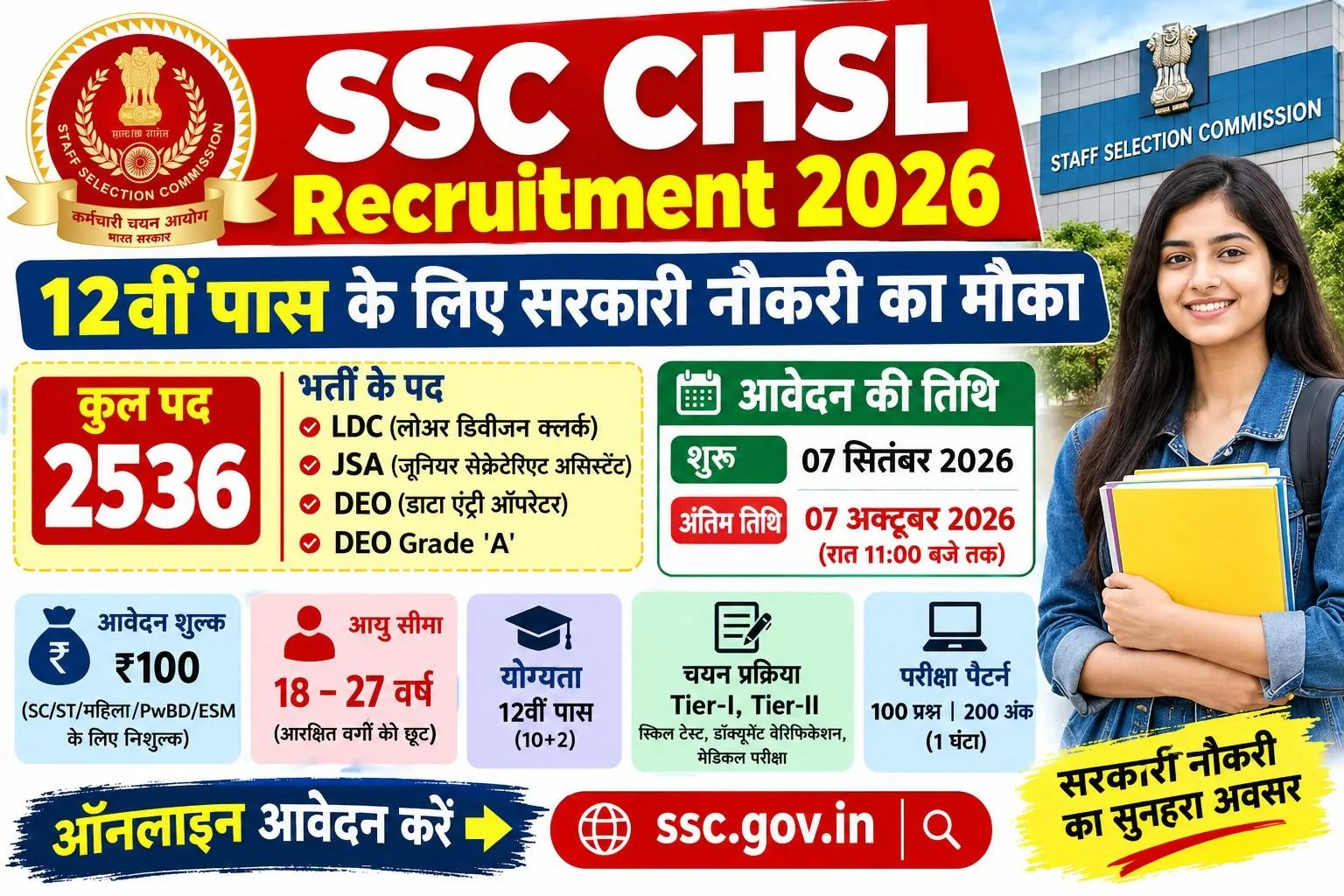 SSC CHSL Recruitment 2026