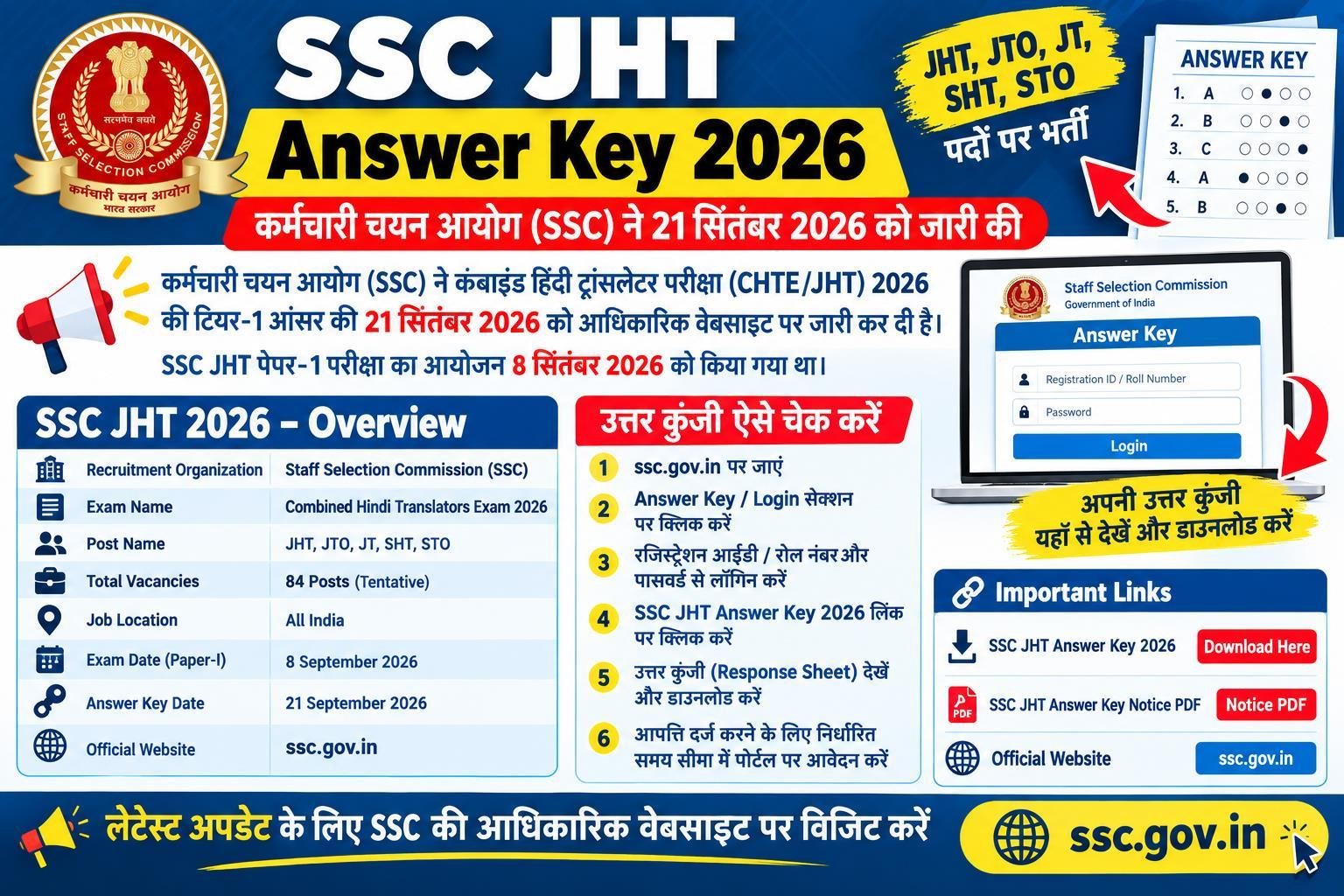 SSC JHT Answer Key 2026