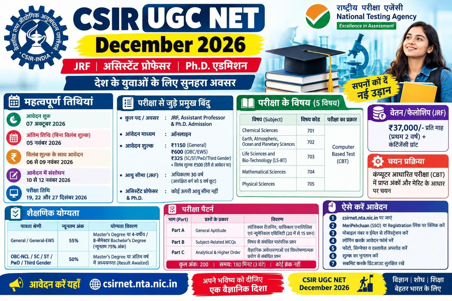 CSIR UGC NET December 2026