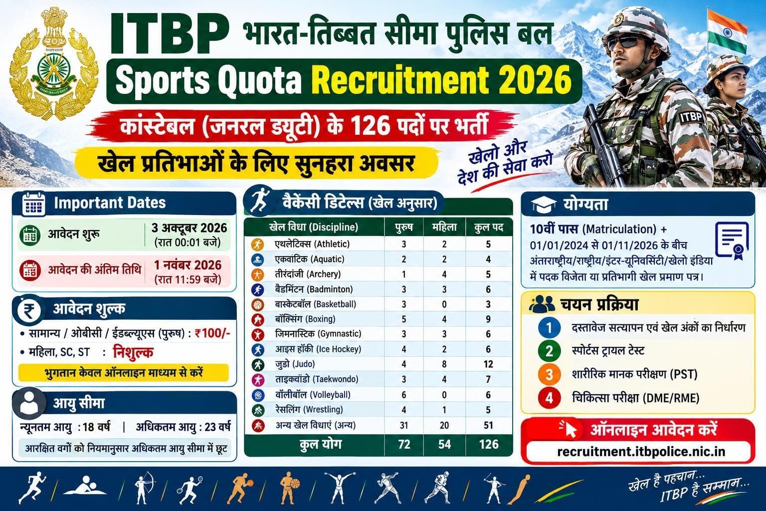 ITBP Sports Quota Recruitment 2026