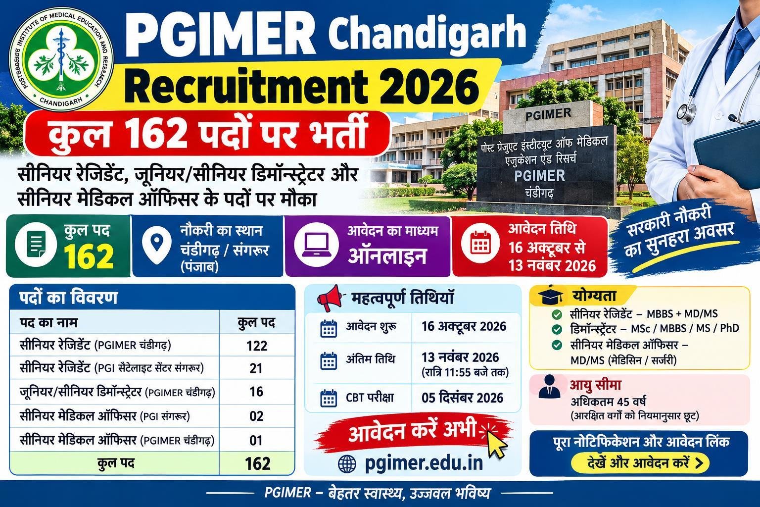 PGIMER Chandigarh Recruitment 2026