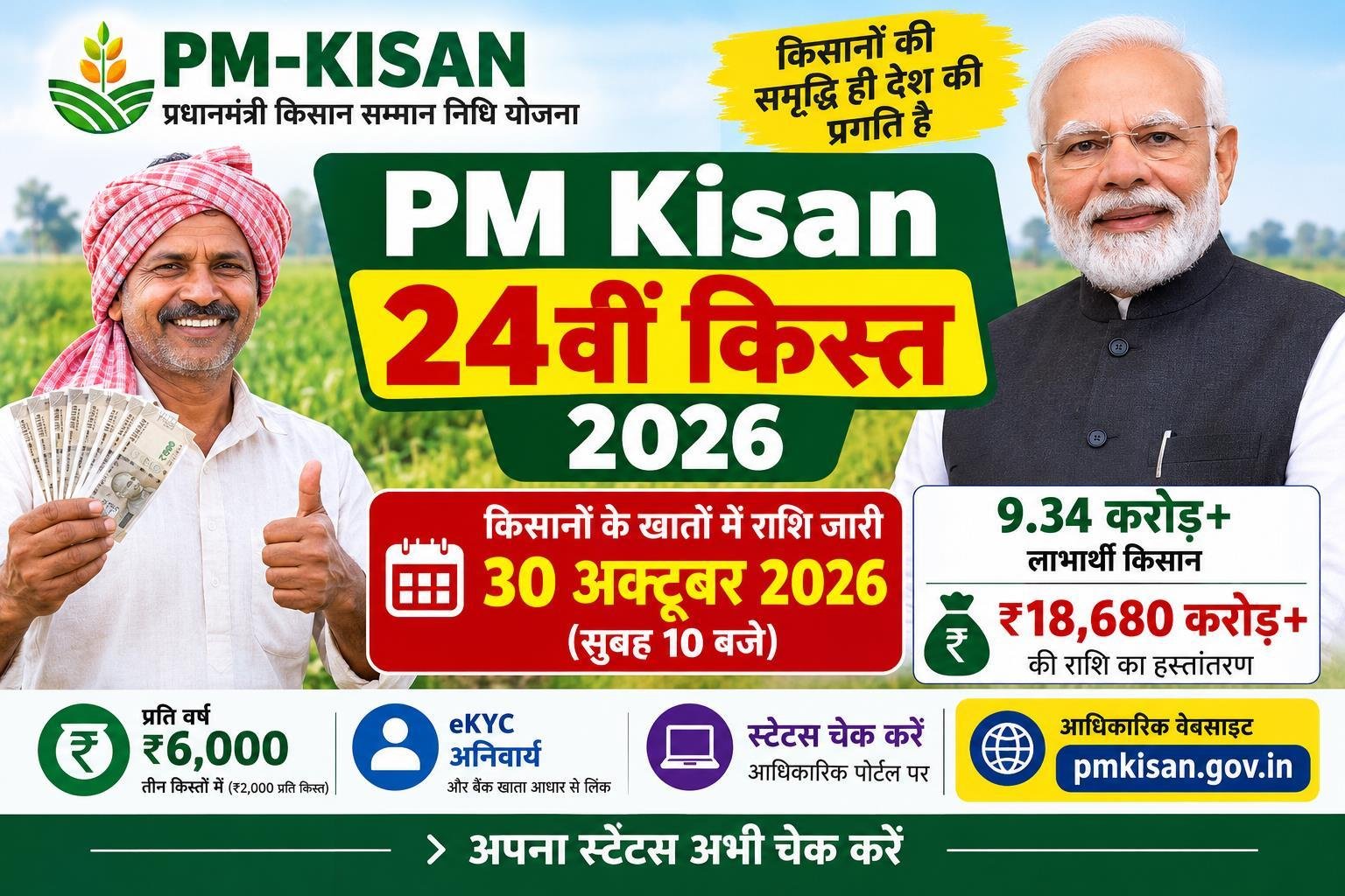 PM Kisan 24th Installment 2026