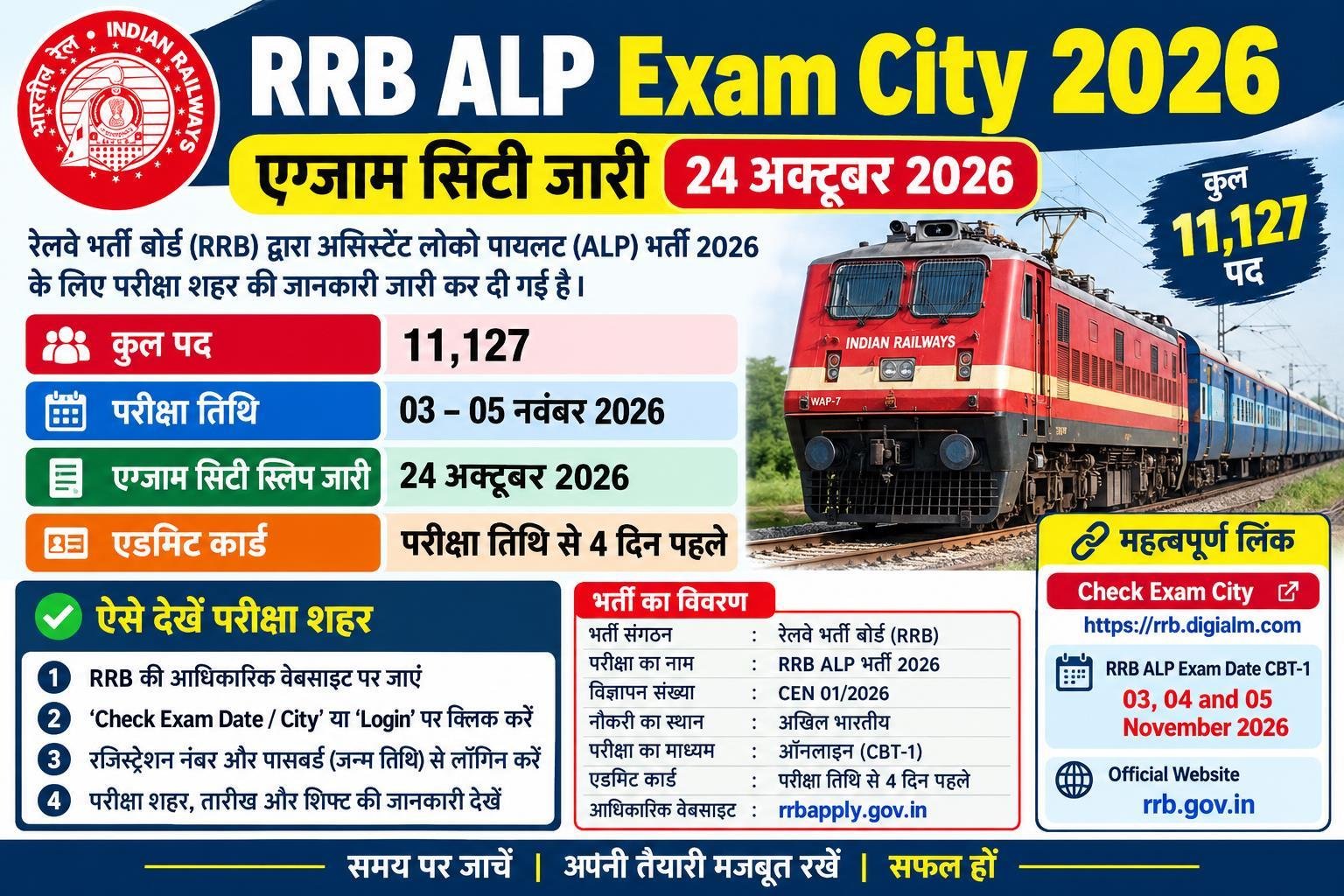 RRB ALP Exam City 2026