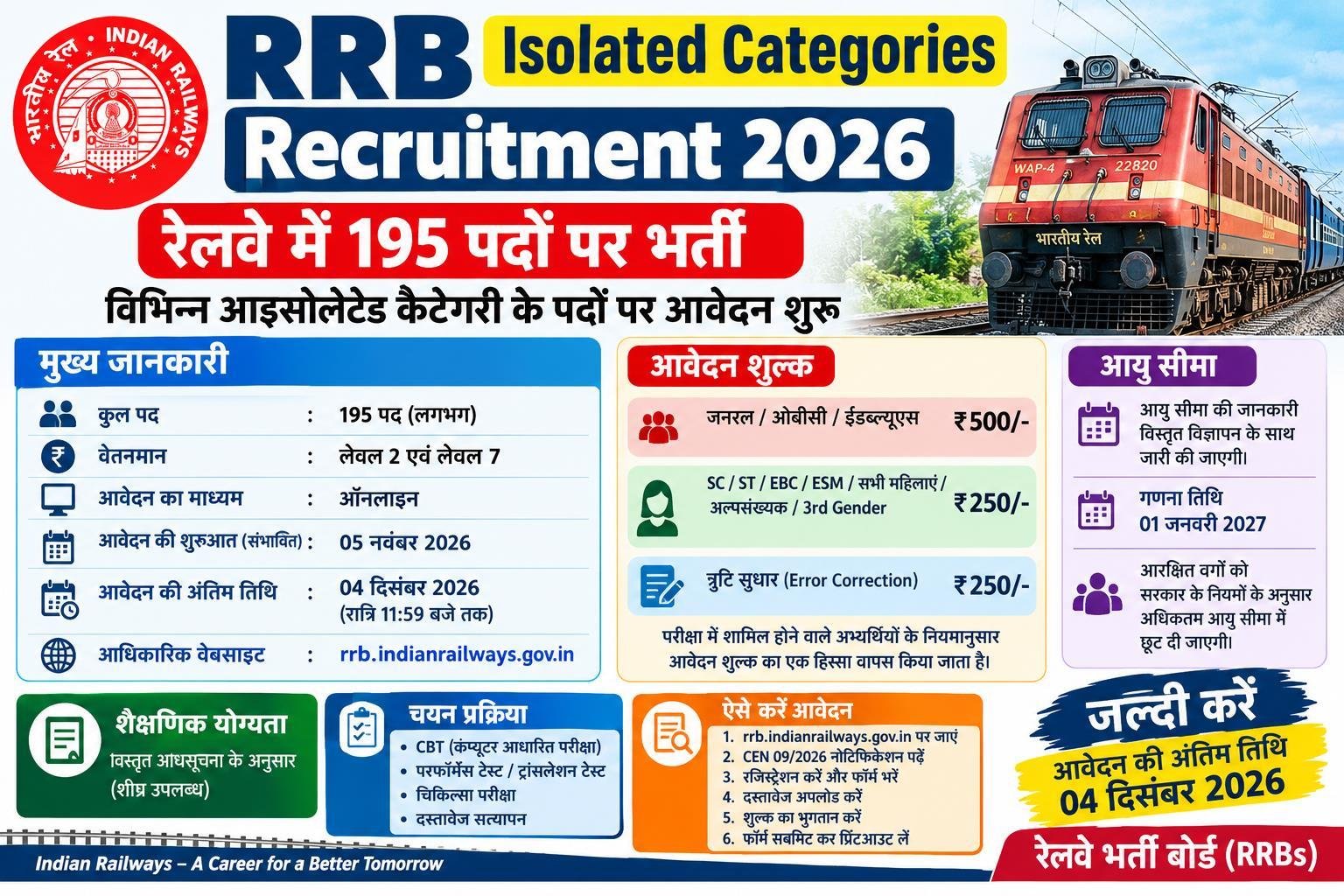 RRB Isolated Categories Recruitment 2026
