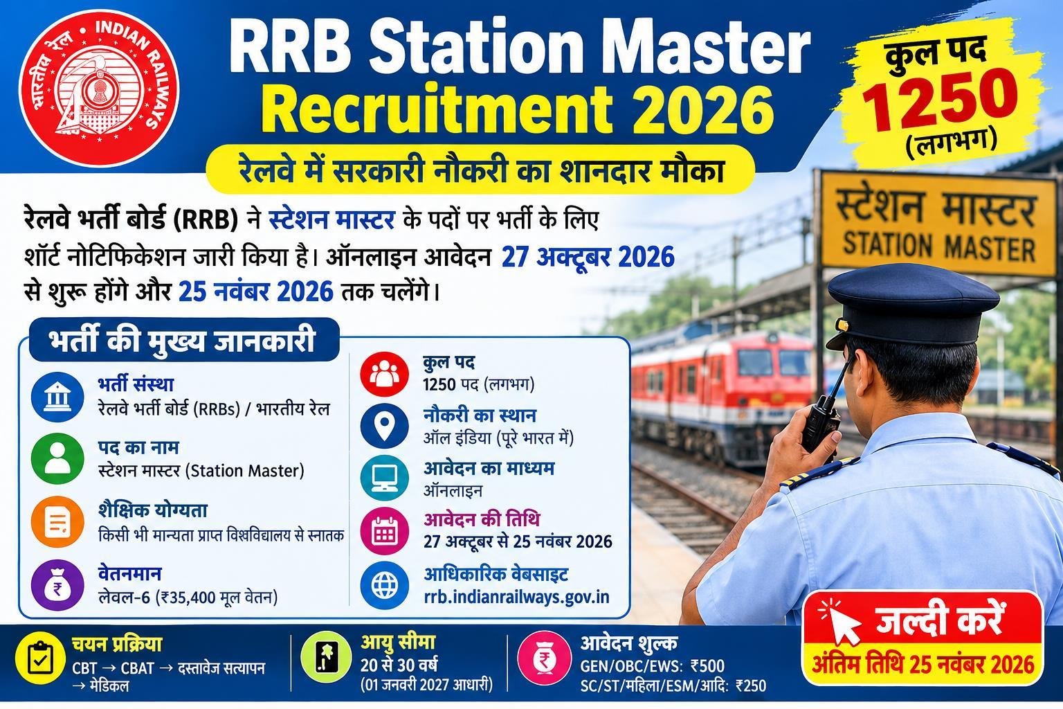 RRB Station Master Recruitment 2026