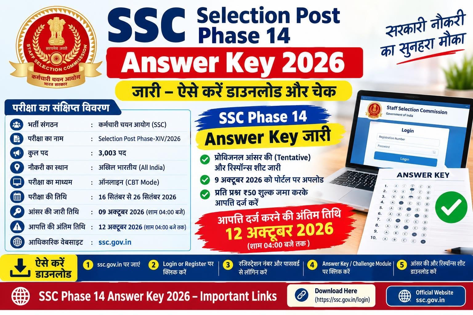 SSC Selection Post Phase 14 Answer Key 2026